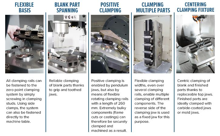 Lyndex-Nikken Modular Clamping Rail System Features and Benefits