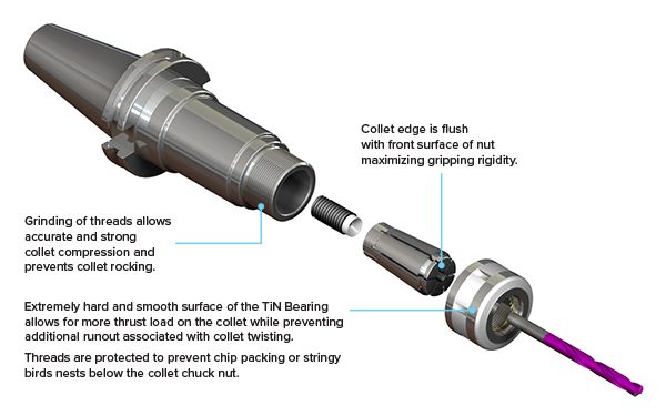 SK Collet Chucks